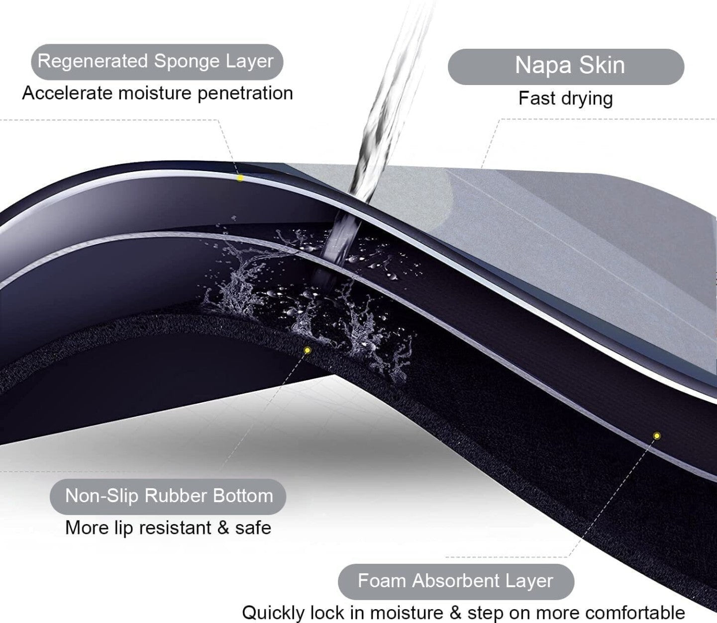 Non Slip Floor Mat